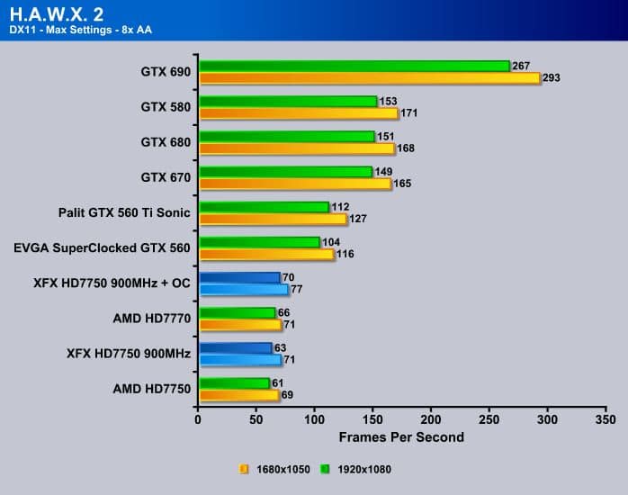 Hd 7750 vs gtx on sale 750