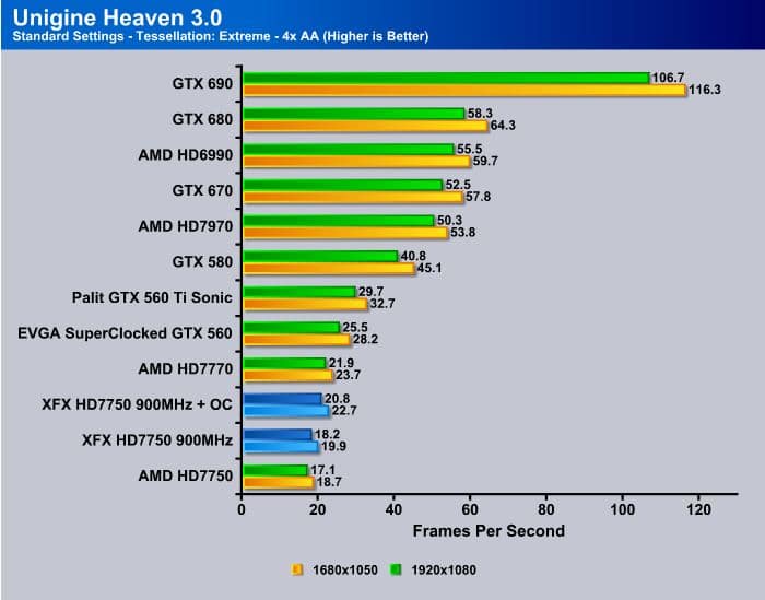 Asus hot sale hd 7750