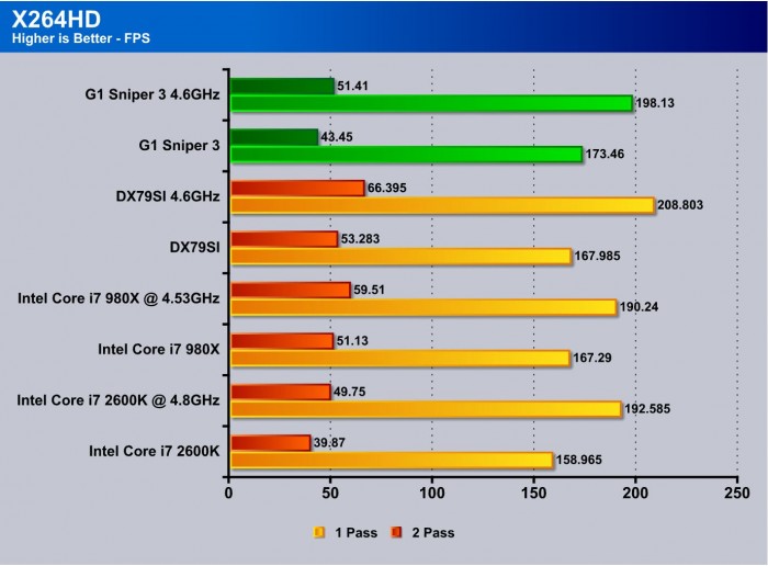 BIGFOOT / RYZEN 5 5600G / VEGA 7 GRAPHICS / TESTING IN 1080P LOW