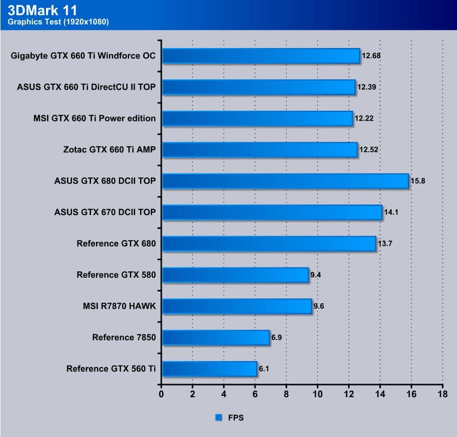 Custom PC - i7-3770K, GTX 660 Ti (PICK UP ONLY)