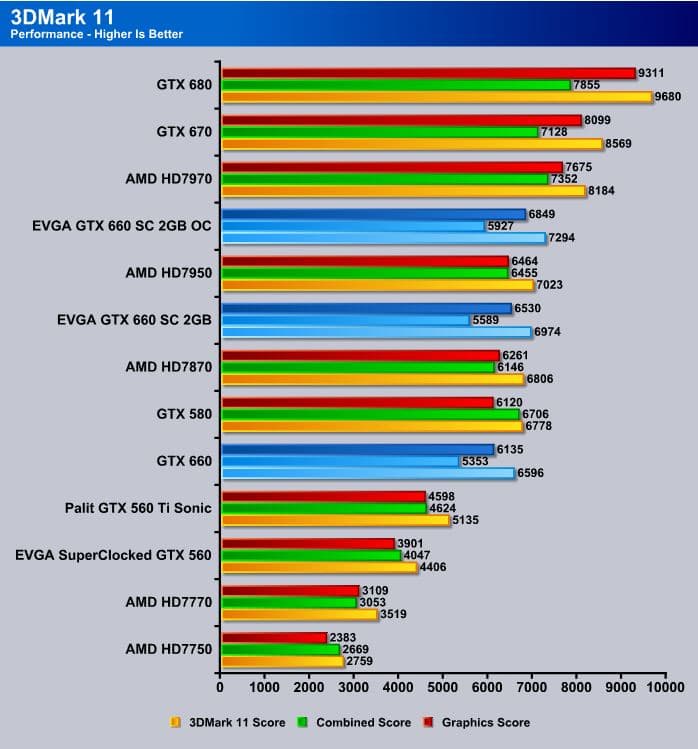 nvidia geforce gtx 660