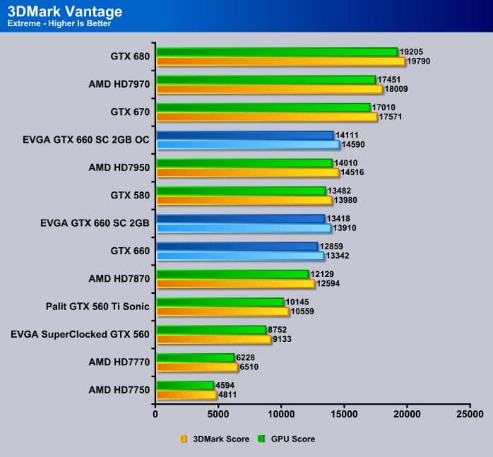 Evga Geforce Gtx 660 Sc Superclocked 2gb Video Card Review Bjorn3d Com