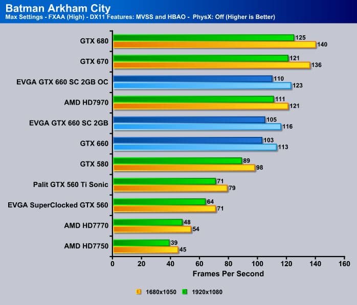 Nvidia gtx deals 660 benchmark