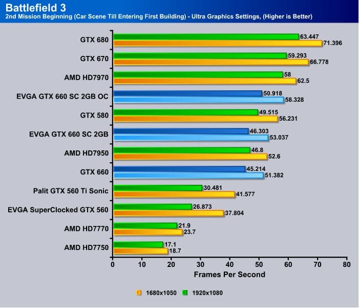 EVGA_GTX_660_SC_2GB_Battlefield3