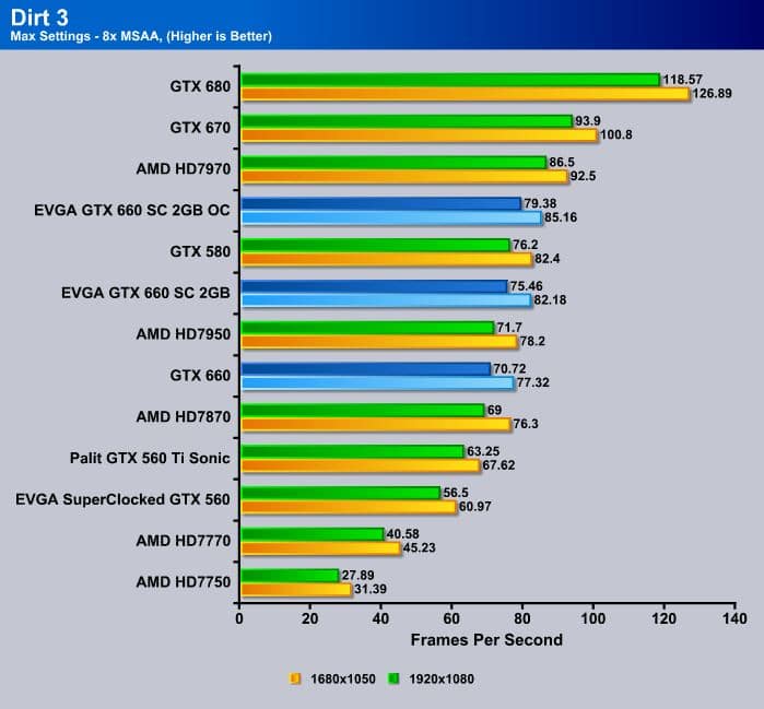 Gtx 660 vs on sale 680