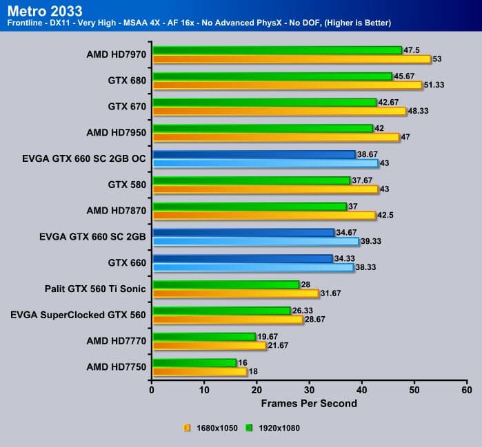 Evga Geforce Gtx 660 Sc Superclocked 2gb Video Card Review Bjorn3d Com