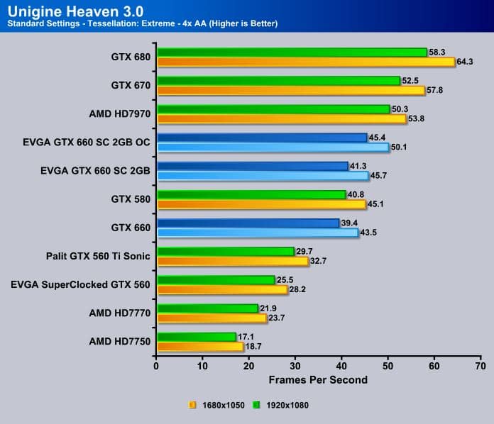 Evga Geforce Gtx 660 Sc Superclocked 2gb Video Card Review Bjorn3d Com