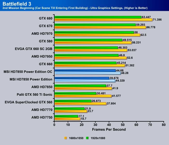 Hd 7850 vs gtx on sale 960