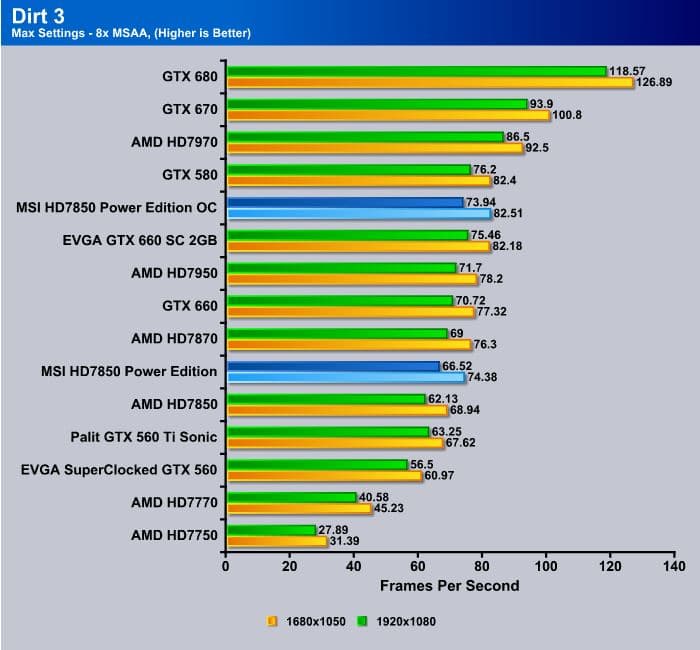 amd radeon hd 7800 benchmark