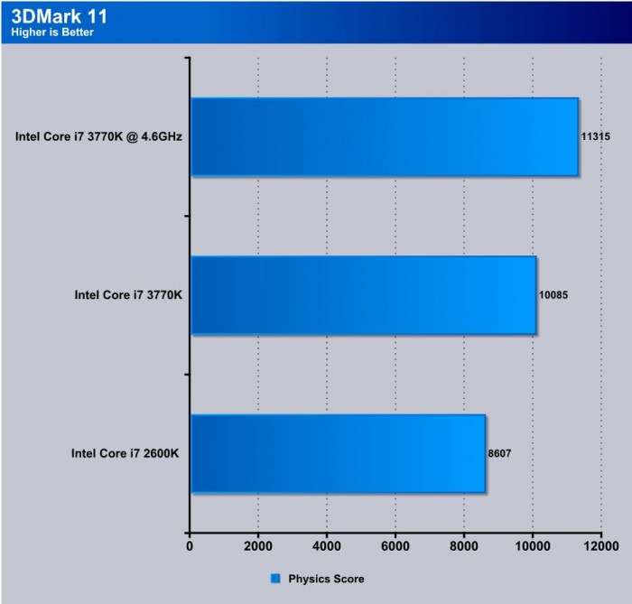 Z77X-UP7 Overclock