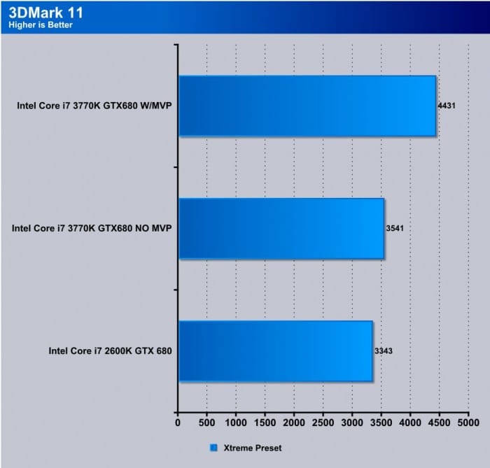 Z77X-UP7 Overclock