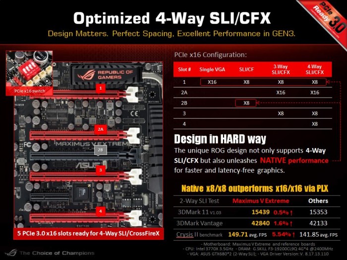 ASUS Maximus V Extreme 3770k review