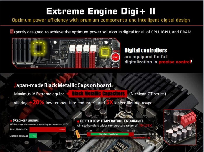 ASUS Maximus V Extreme 3770k review