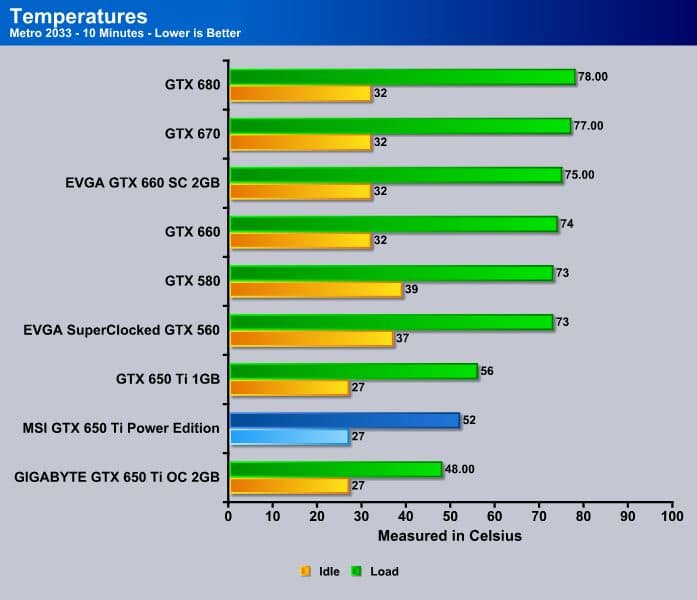 Видеокарта geforce gtx 650 драйвер. ASUS GEFORCE GTX 650 ti vs GTX 1650. EVGA GTX 650 ti Boost. Энергопотребление GTX 660 SUPERCLOCKED. GTX 580 vs GTX 650ti.