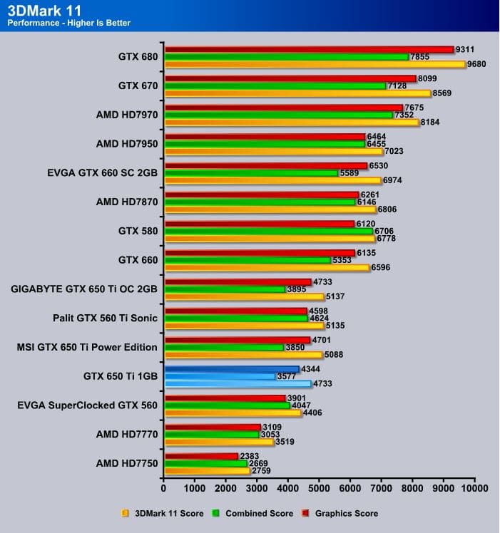 Geforce 650 характеристика