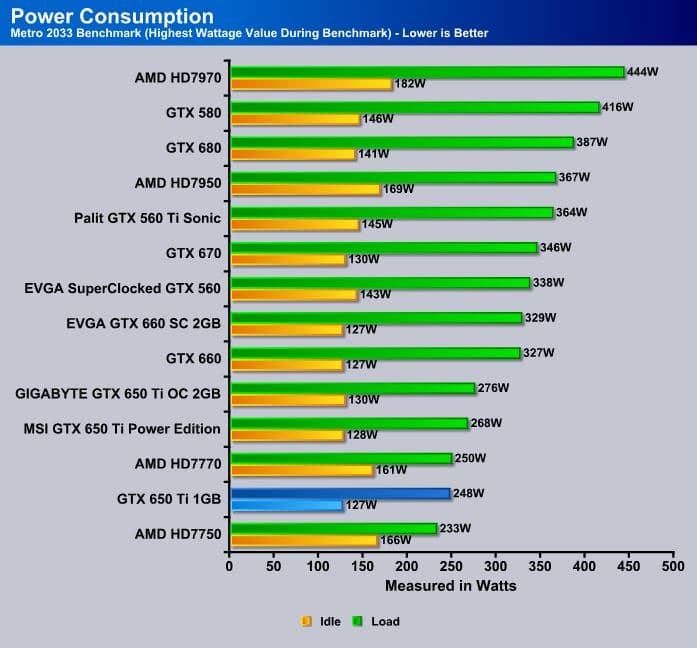 Nvidia_GTX650Ti_1GB_PowerConsumption