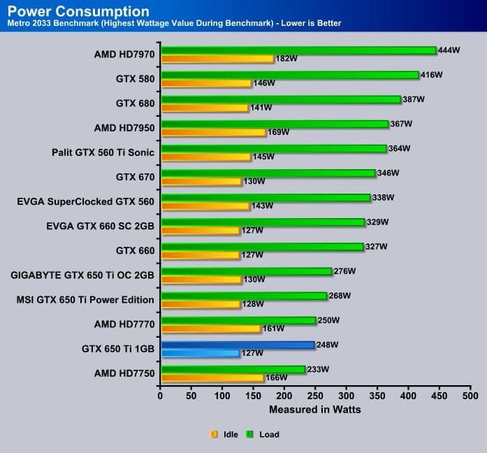 Nvidia Geforce Gtx 650 Ti Reference Card Review Bjorn3d Com