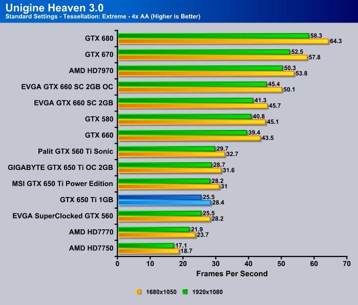 Nvidia GeForce GTX 650 Ti Reference Card Review Bjorn3D