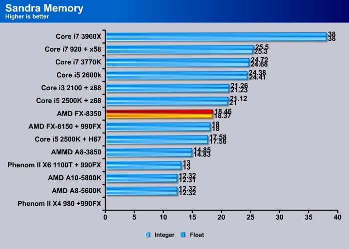 onderschrift pariteit wij AMD FX-8350, Piledriver Vishera Review - Page 4 of 9 - Bjorn3D.com