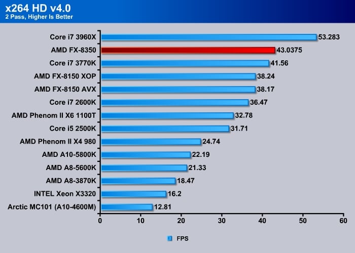 Fx 8350 rtx discount 2060