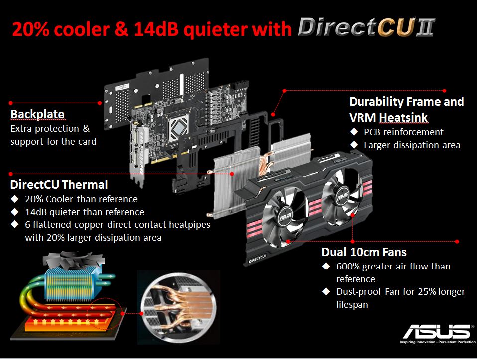 Asus hd 7970 sales directcu ii