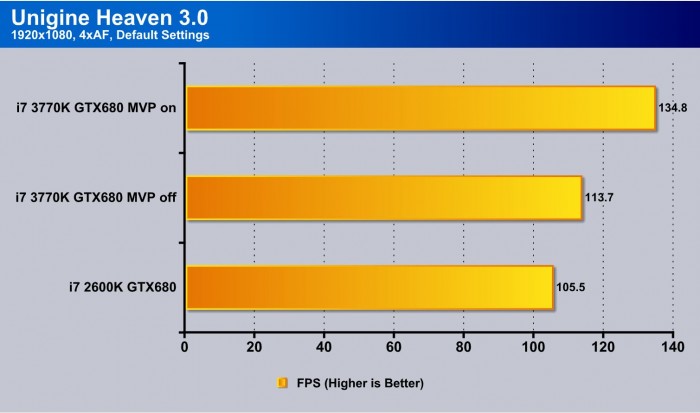 Z77X-UP7 Overclock