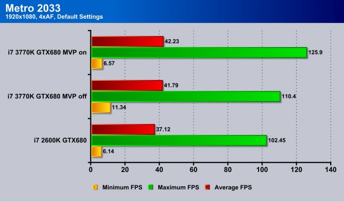 Z77X-UP7 Overclock