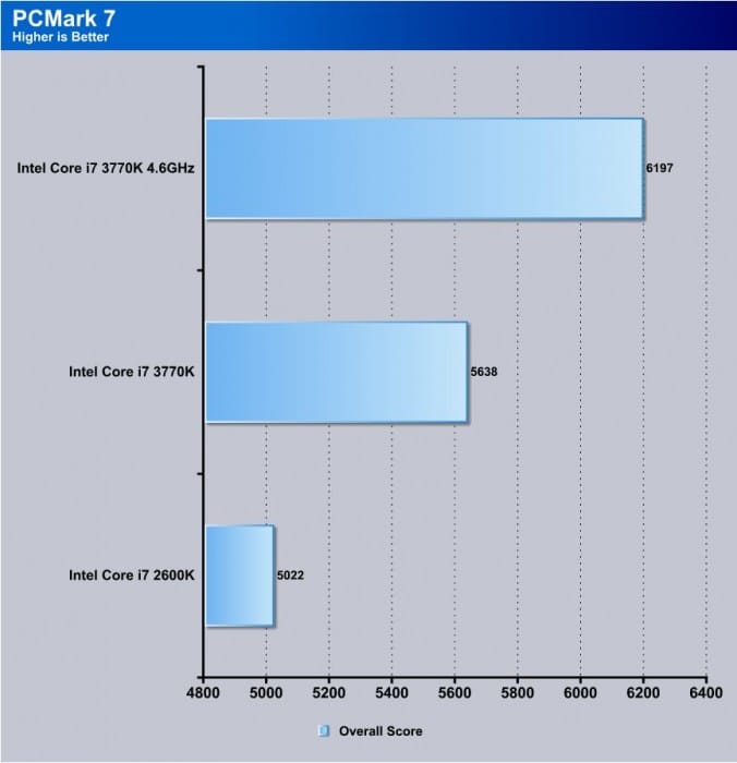 Z77X-UP7 Overclock