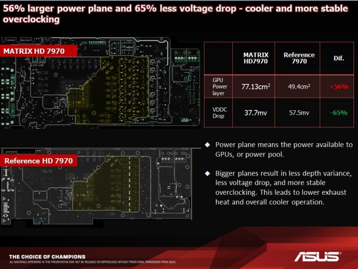 Matrix 7970 enlarged power plane overclocking