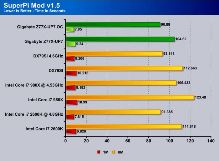 Z77X-UP7 Overclock