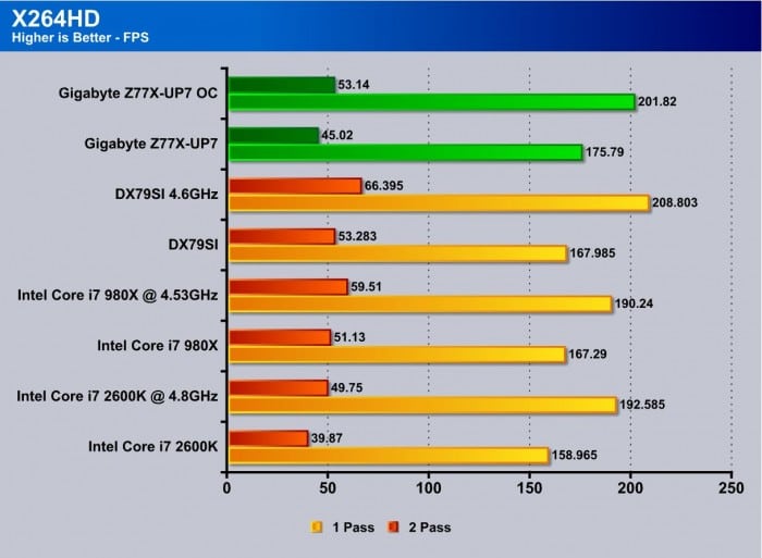 Z77X-UP7 Overclock