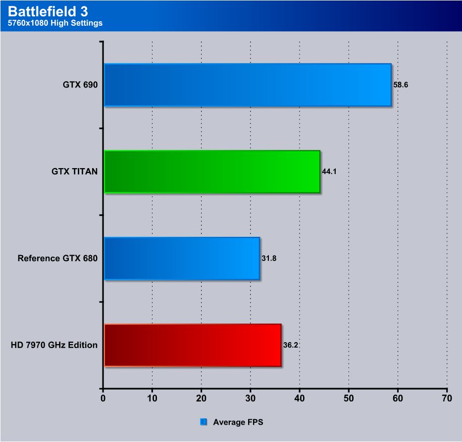 NVIDIA Titan X Review - Monster Performance: 4K 60FPS On A Single GPU