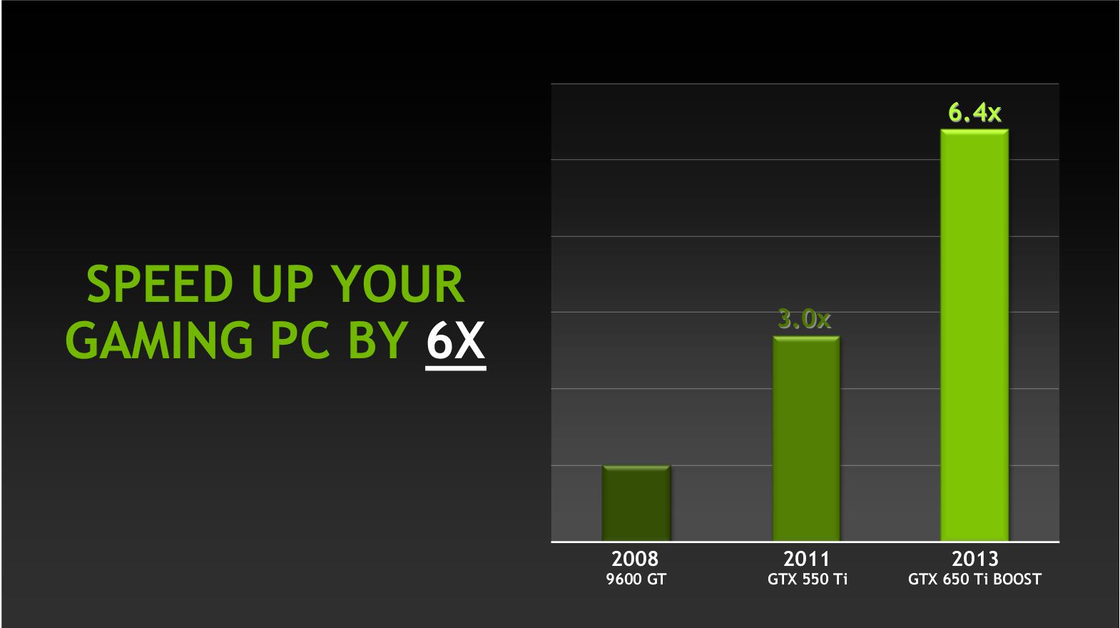 Nvidia Geforce Gtx 650 Ti Boost The Missing Link In The Mainstream Lineup Bjorn3d Com