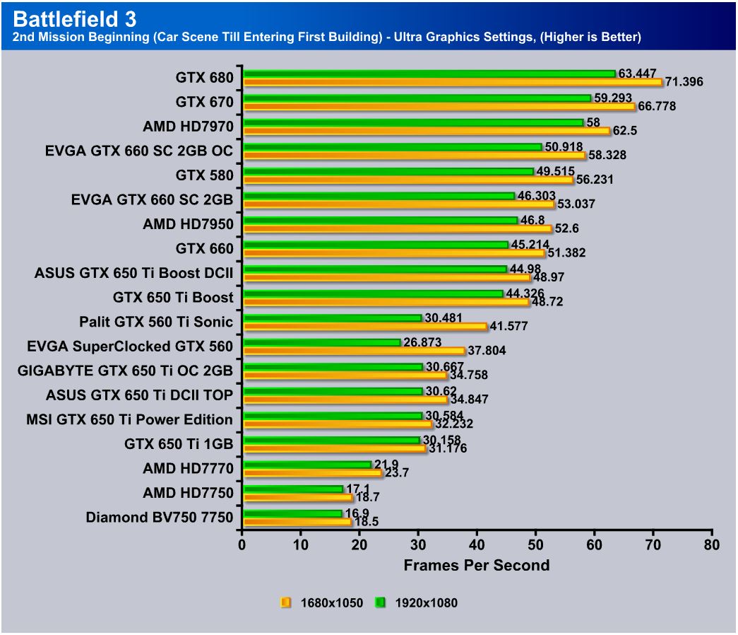 Gtx 650 какие. GTX 650 ti Boost Palit. GTX 650 2гб 2013. GTX 650 характеристики. Сравнение видеокарты гтх 650 ti 2гб.