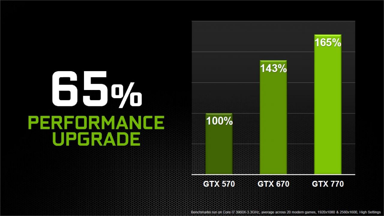 NVIDIA GPU GEFORCE GTX 770. GEFORCE GTX 950m апгрейд. GTX 680 vs GTX 770. GTX 770 обзор.