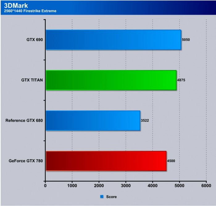 Gtx 669 outlet