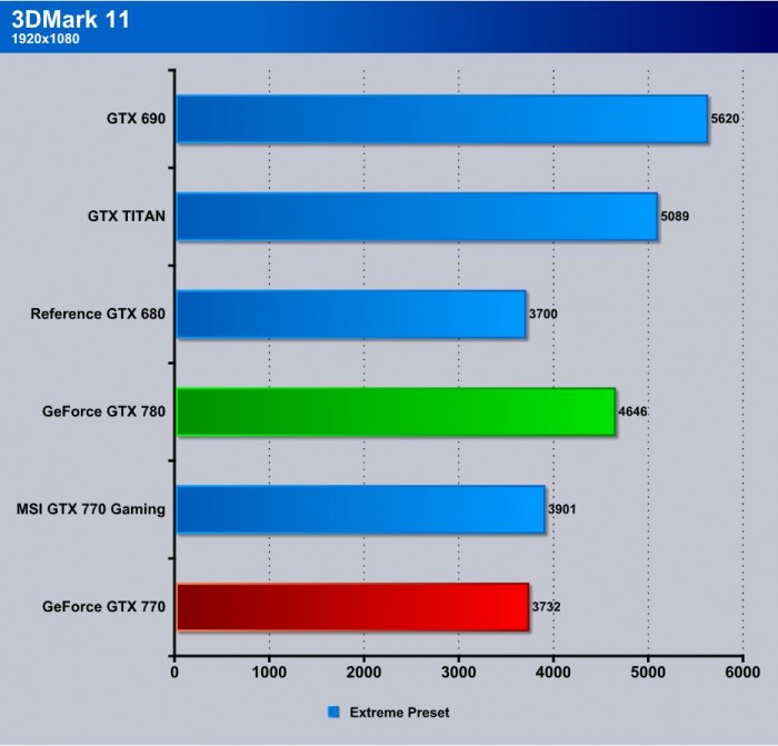 intel hd graphics 5000 driver vs nvidia ge force gtx770