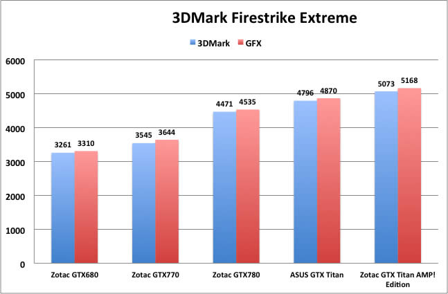 3dmark