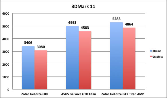 3dmark11