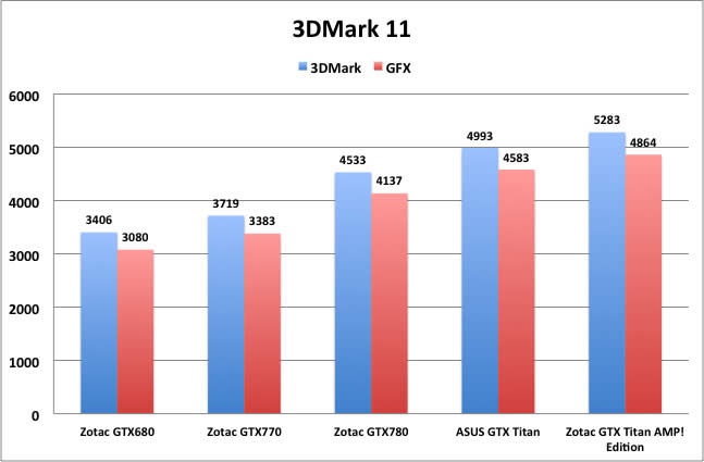 3dmark11