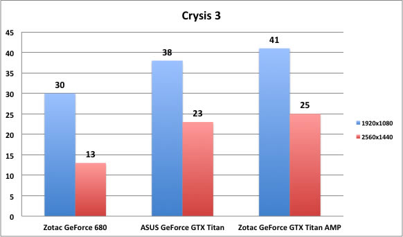 crysis3