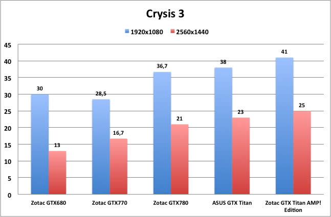 crysis3