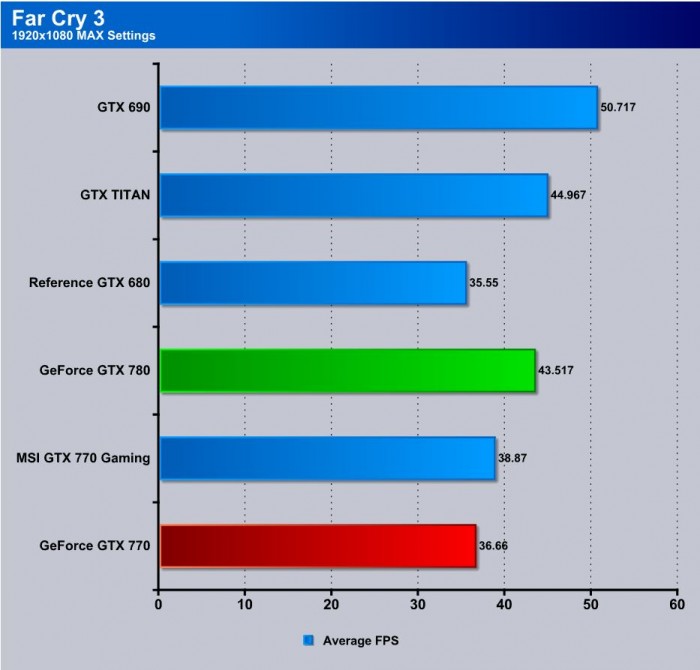 intel gma 4500 graphics vs nvidia 680 ti