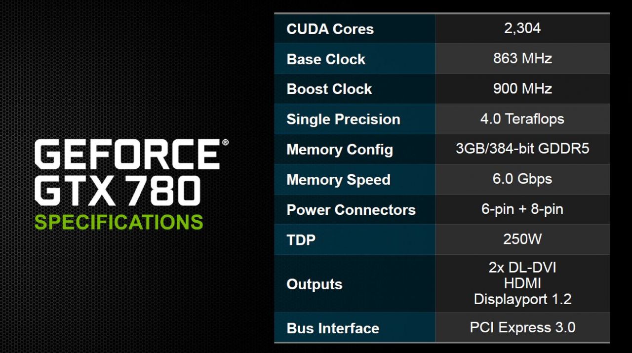 Nvidia GeForce GTX 780: The Next Step 
