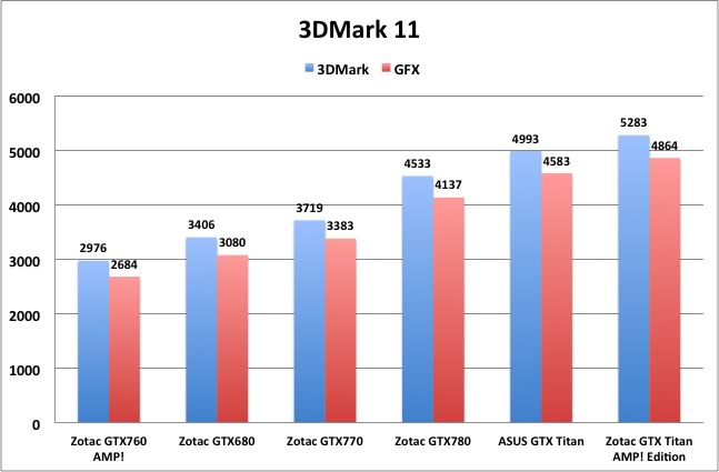 3dm11