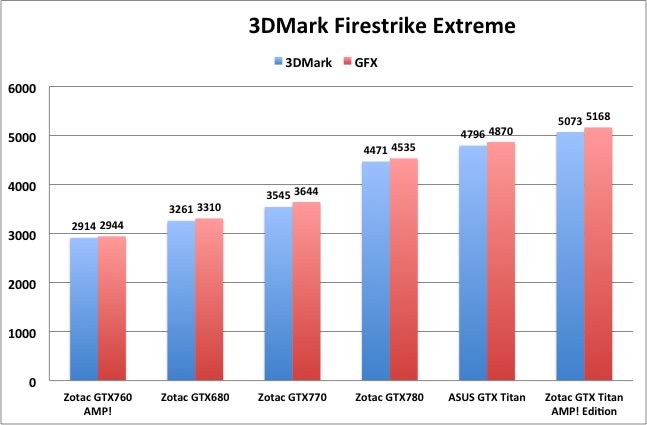 3dm13_xtr