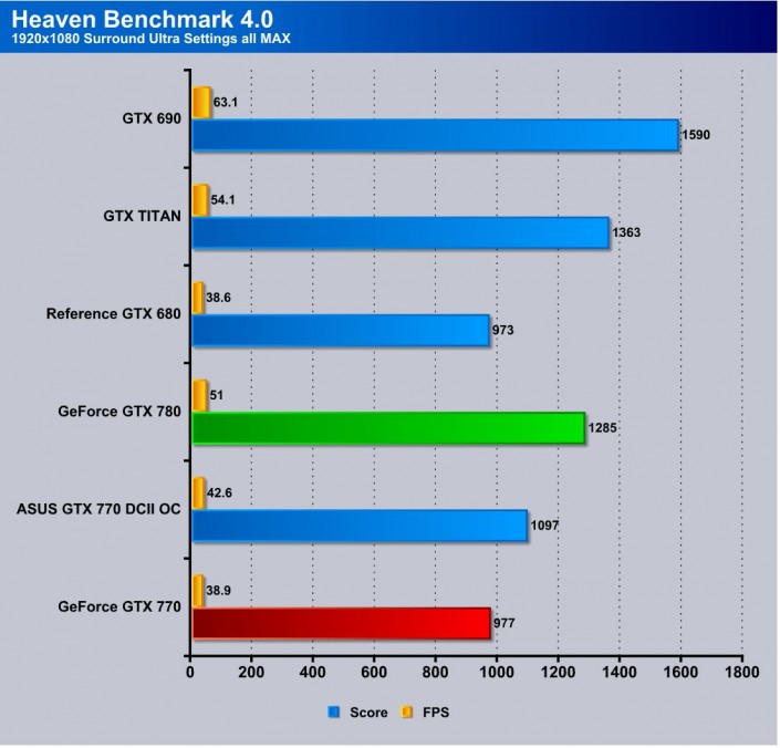 reference gtx 980 unigine heaven benchmark