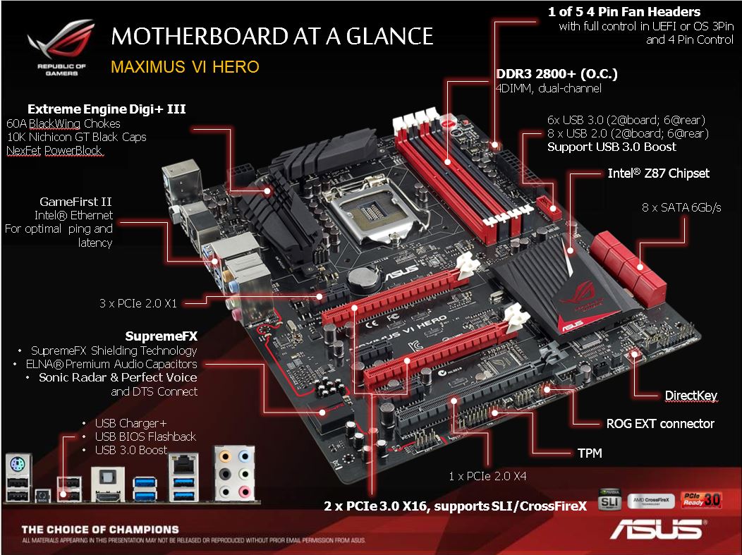 ASUS Z87 ROG Motherboard Roundup: Enter Maximus VI