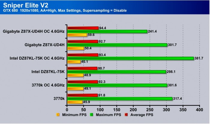 sniper elite V2 680