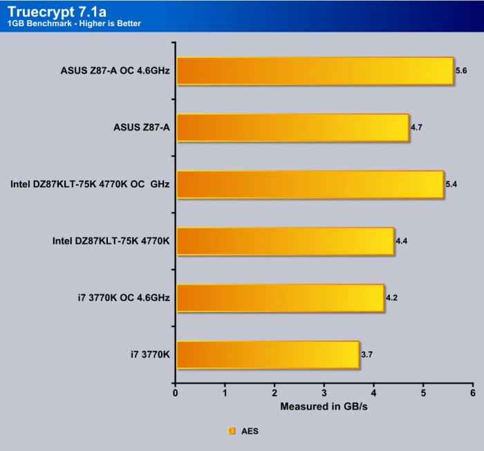 truecrypt